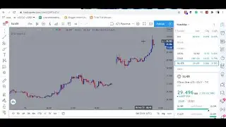 Trading Market Gaps | What You Should Know