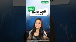 Bear Call Spread Explained | Limit Risk & Maximize Profit in Options Trading #bearcallspread