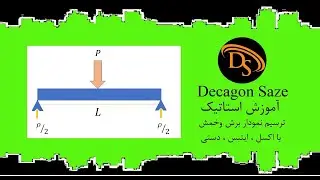 آموزش استاتیک- ترسیم نمودار برش و خمش