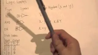 Computer Science Ep.14 - Intro To Logic Gates