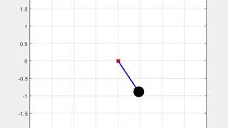 Matlab simulation of Pendulum motion with damping