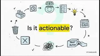 🎯Getting Things Done: The Art of Stress-Free Productivity