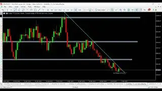 Volatility 75 (1s) Index Top-Down Analysis | Pure Price Action