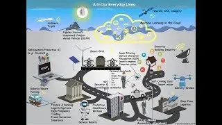Amazing examples of Machine Learning in the real world. #MachineLearning