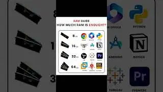 Ram Compatibility #programming #ai#python#coding#viral#trending#computer#tech#computer#cs#ram