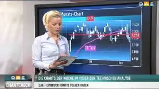Chart Check: DAX ger&auml;t aus der Spur - Gold kriegt die Kurve