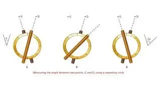 Borda Repeating Circle