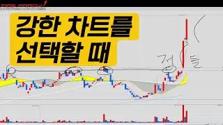 이 종목은 다시 상승한다