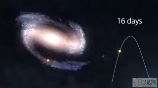 Light curves of a star going supernova