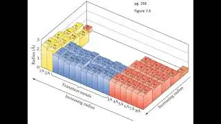 Chapter 8 - Periodic Properties of the Elements