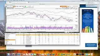 Follow through day, stocks trading above 50MA, CHX, CALX, GEO, RIG