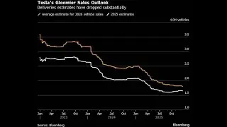 Tesla sales outlook darkens despite Musk&rsquo;s self-driving euphoria