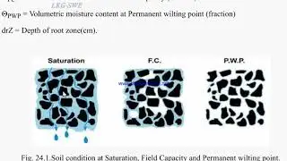 IE 36 Soil moisture constants By Lov K Gupta