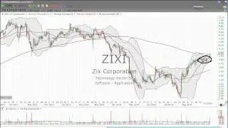 9/11/2014 - Potential long trade on Zix, Corp (ZIXI)  - Stock Market Mentor by Dan Fitzpatrick