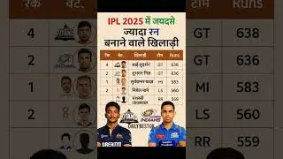 IPL 2025 में सबसे ज्यादा रन बनाने वाले खिलाड़ी | #cricket​ #ipl​ #short​ #gk​