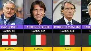 Premier League Managers With the Most Games in History 🏟️📊