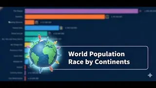 World Population Race by Continents