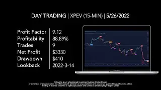 Day Trading $XPEV / NYSE (XPeng) by UltraAlgo