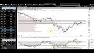 Stock Market Stock Chart Technical Analysis $TGT $HAL $DVN $DOW $ENDP $YHOO $XLNX $KORS $VLO