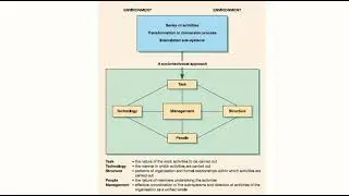 The Organizational Environment | Organizational Theory & Behavior in Education | Punjab University