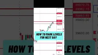 mark intraday levels for next day 🔥