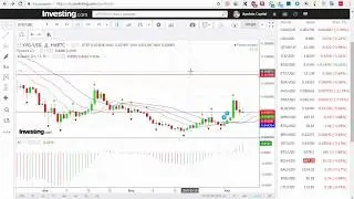 XVG/USD &mdash; Verge обзор цены / анализ графика цены на 06.04.2018 - 07.04.2018
