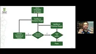 Sistemas Especialistas Baseados em Regras - Expert Sinta