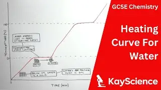 GCSE Chemistry &ndash; Heating Curve for Water (Changes of State)