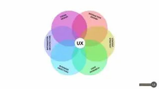 User Experience tutorial 3Understanding Your User  UX Development Cycle