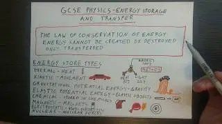 GCSE Physics Energy Storage and Transfer