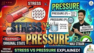 Stress vs Pressure | Difference Explained with Examples | Mech Magnet