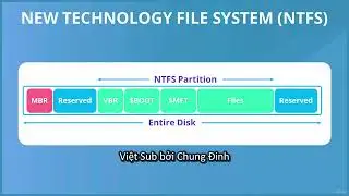 14  New Technology File System NTFS