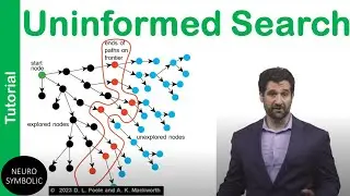 Introduction To Uninformed Search