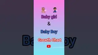Baby Growth Chart #shorts #baby #newborn #babycare #babygrowth #newmom