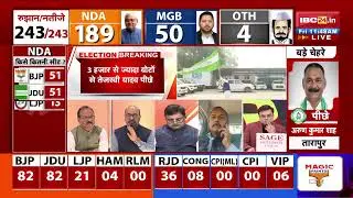 🔴 Chapra Vidhansabha Chunav Result Live: छपरा सीट पर बड़ा उलटफेर। सुपरस्टार Khesari Lal Yadav पीछे