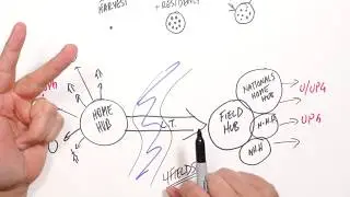 The Great Commission Pipeline