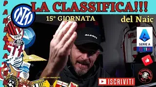 😱MALEDETTIIII❗❗😱LA CLASSIFICA con il Naic❗❗😂TORNANO PRIMI❗❗👀MILAN E NAPOLI SI FERMANO👉BENE LA ROMA❗