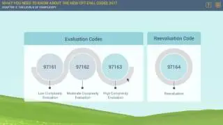 New CPT Eval Codes 2017: The Levels of Complexity | MedBridge
