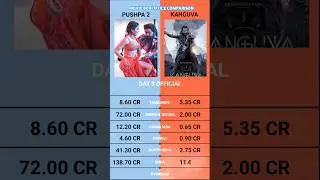 Pushpa 2 The Rule vs Kanguva Day 3 Worldwide Box Office Collection