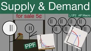 Supply and Demand Simply Explained! + PPF Curve (L1|P2)