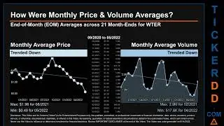 WTER Price and Volume Analysis by 650 Day Look Back WTER Stock Analysis for Alkaline Water Stock $WT