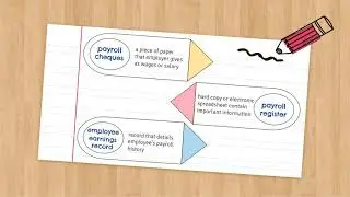 5P AUD339 AUDIT OF PAYROLL AND PERSONNEL CYCLE #bestgroupchallange