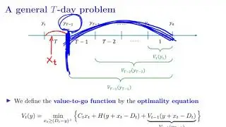 [OR] Lecture 11: Introduction to Dynamic Programming (4)