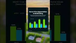 What's Really Happening with Home Prices? 🏡📈