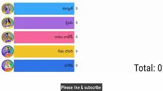 Bigg Boss 9 Telugu 3rd Week Voting Result Latest Updates/Bigg Boss Telugu 9 Promo Today/#biggboss
