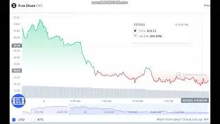 Frax Share FXS  -   Frax Share to USD Chart