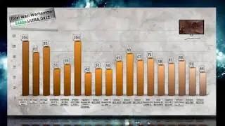 ZOTAC GeForce GTX 1080 Ti Mini BENCHMARK / GAME TESTS REVIEW / 1080p, 1440p, 4K