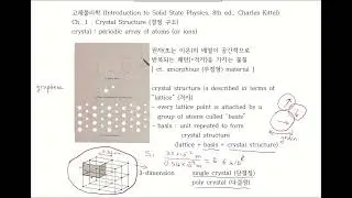 Solid State Physics-DU-Ch1-1 : lattice, basis, two dimensional lattice types