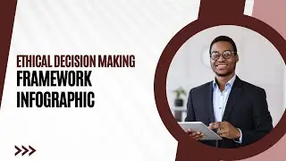HR Roles (LESSON 25): Ethical Decision Making Framework Infographic