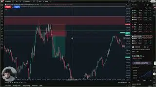 Micro NASDAQ Trading Strategy Explained 📈